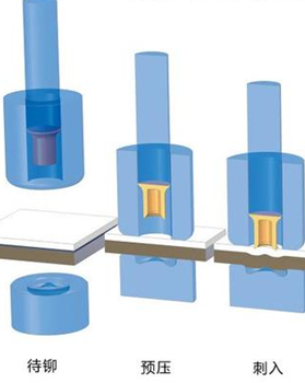 丹峰自動(dòng)送料鉚接機(jī)有哪些功能？